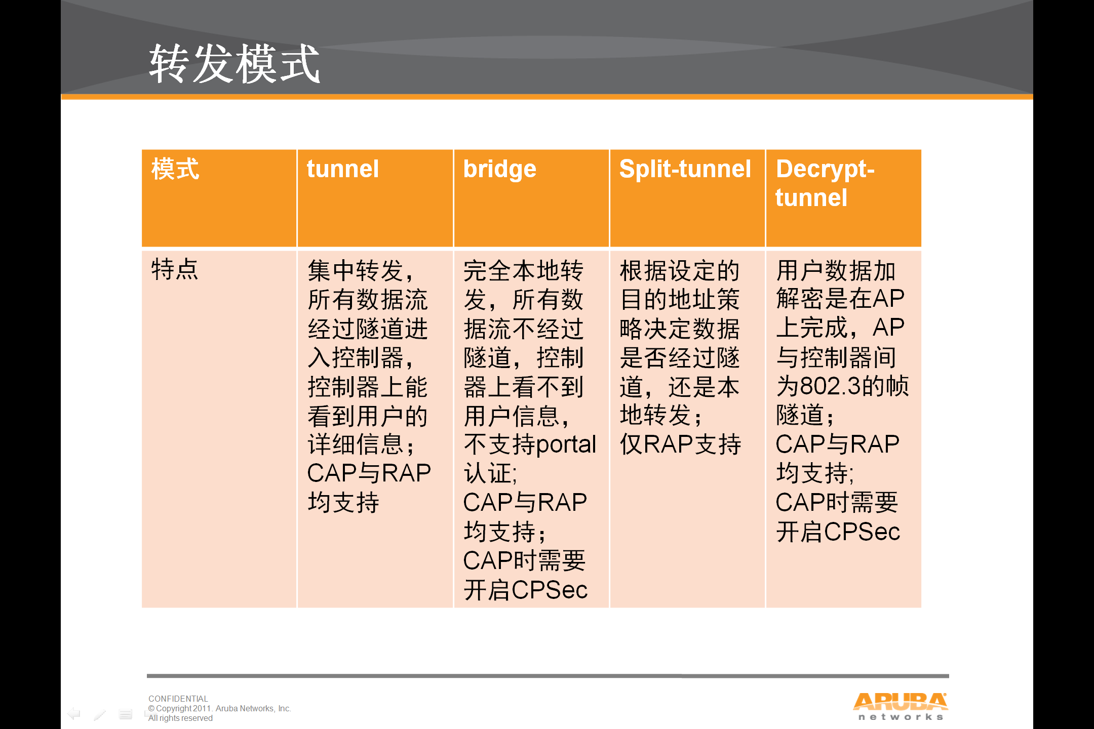 AC_tunnel_bridge1